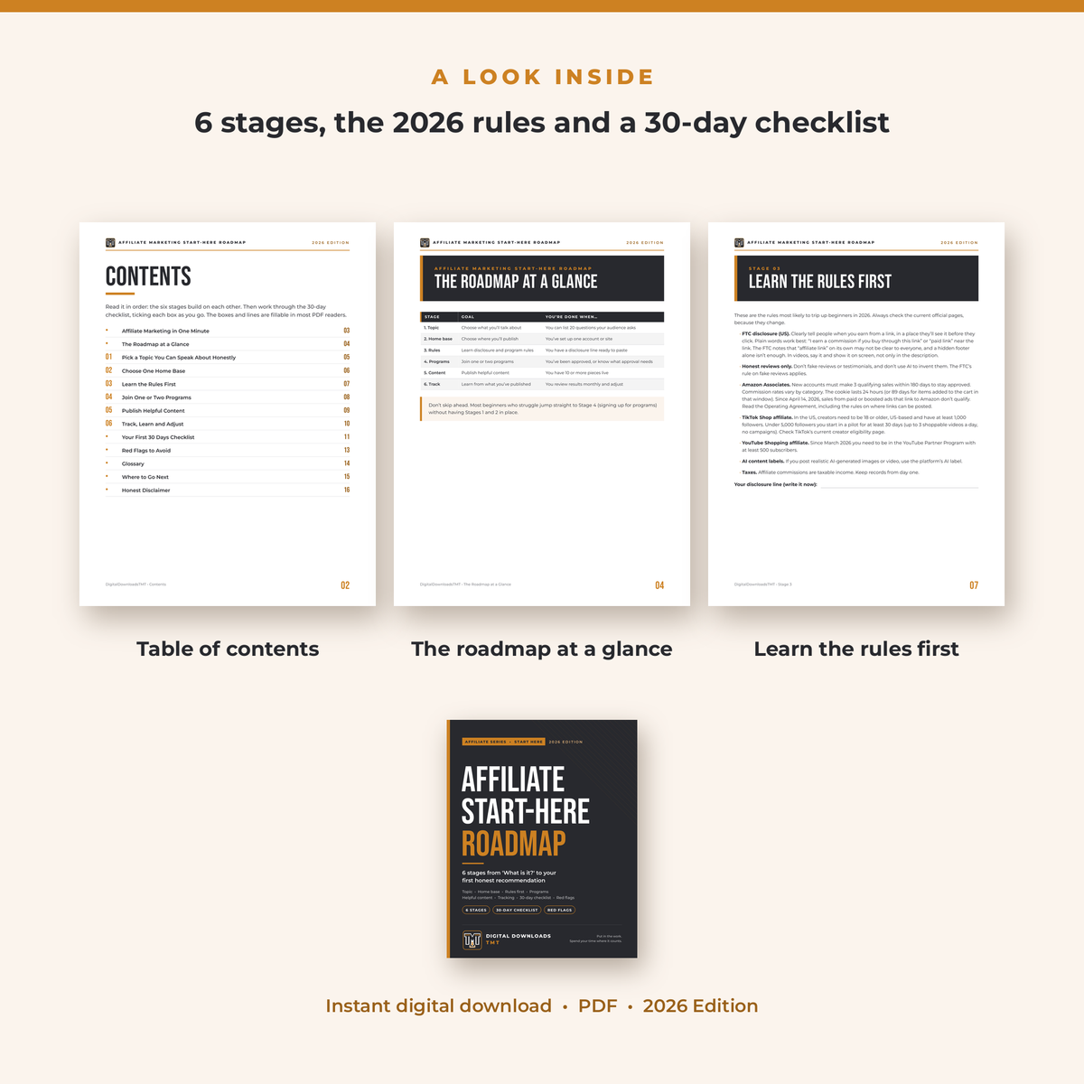 Inside pages of the Affiliate Marketing Start-Here Roadmap: contents, the six stages and the topic scorer